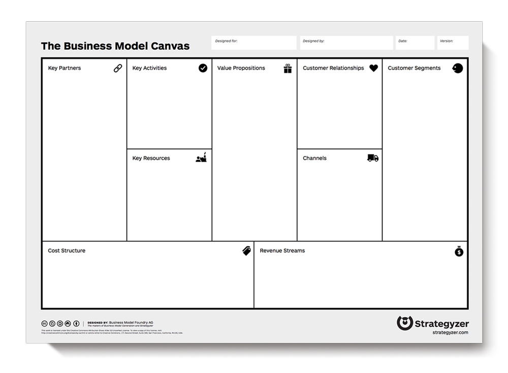Modelo canvas para definir tu Business Plan