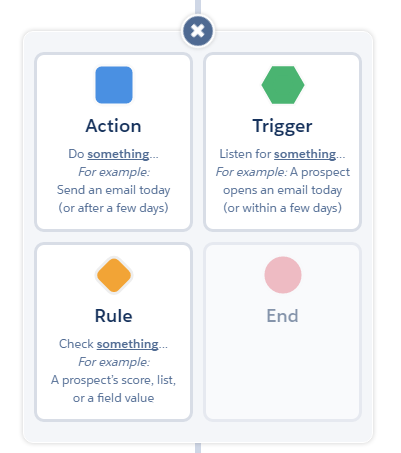 Task assignment rule salesforce Task assignment rule salesforce
