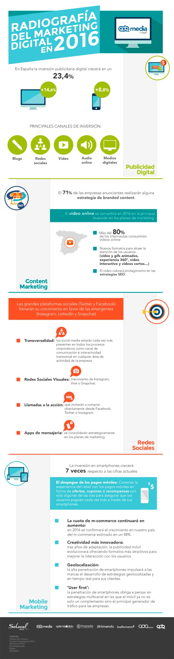 INFOGRAFIA__Radiografia_del_Marketing_Digital_en_Espana_2016.jpg