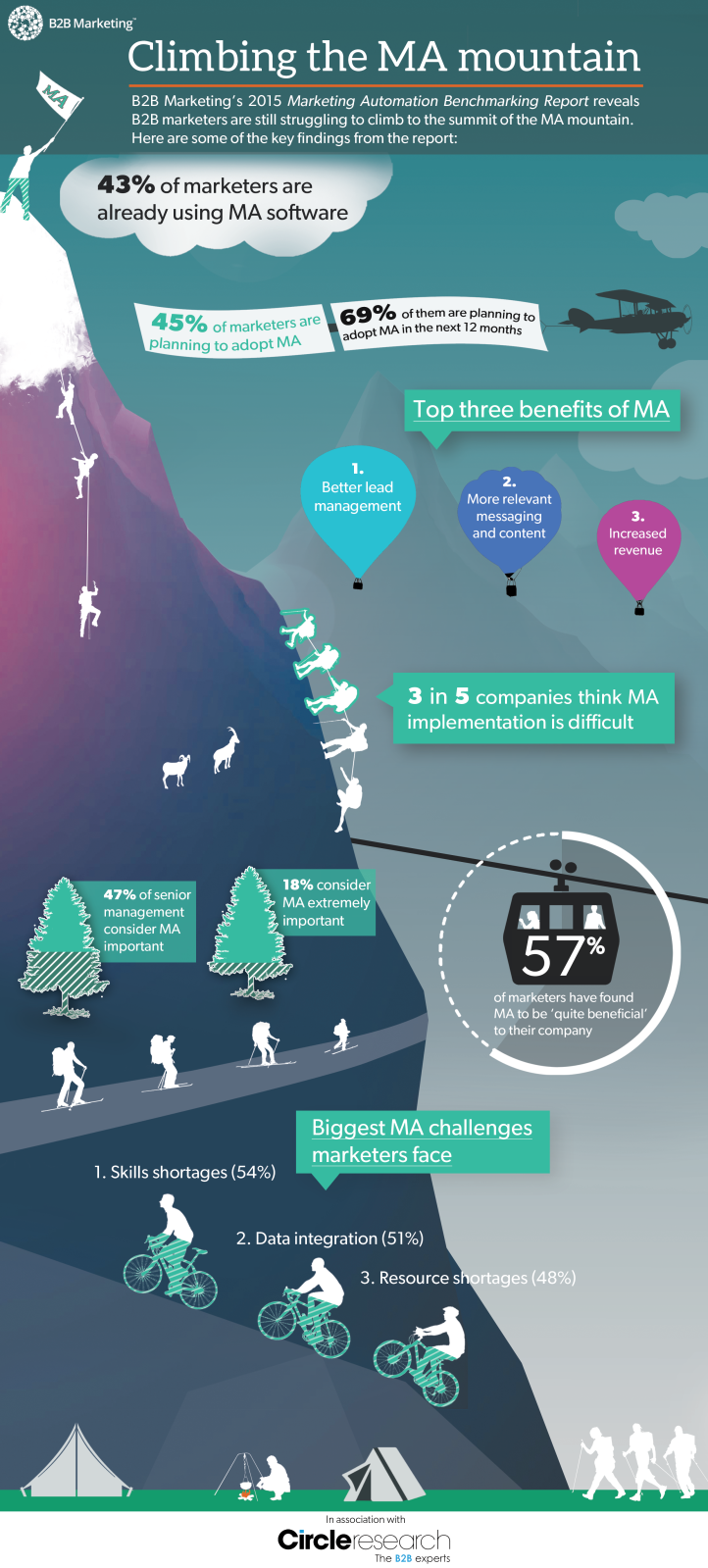 INFOGRAFIA_CLIMBING_THE_MA_MOUNTAIN