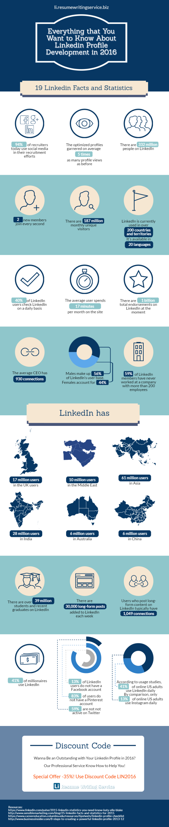 LinkedIn para Empresas