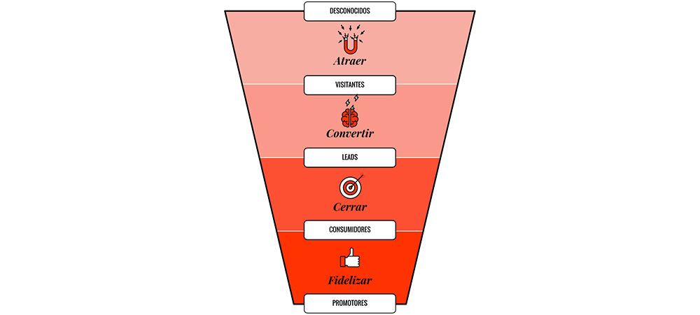 Funnel_de_converson_Inbound_Marketing