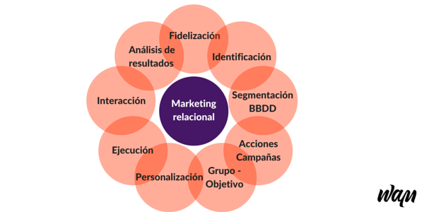 Caracteristicas del marketing