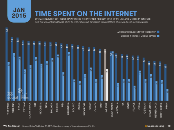 estadisticas-tiempo-internet.png