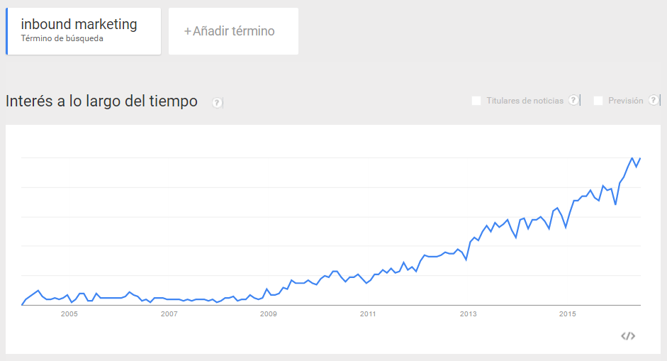 Tendencias_de_Google___Interes_en_Busqueda_en_la_Web__inbound_marketing___Todo_el_mundo__2004___hoy.png