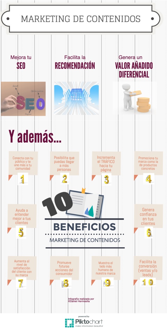 Que es content marketing