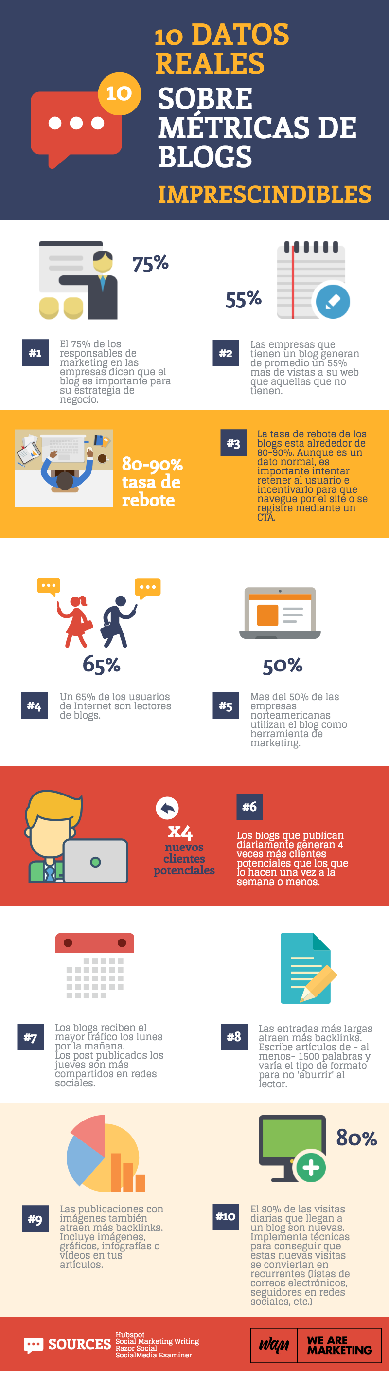 10-datos-reales-metricas-blog.png