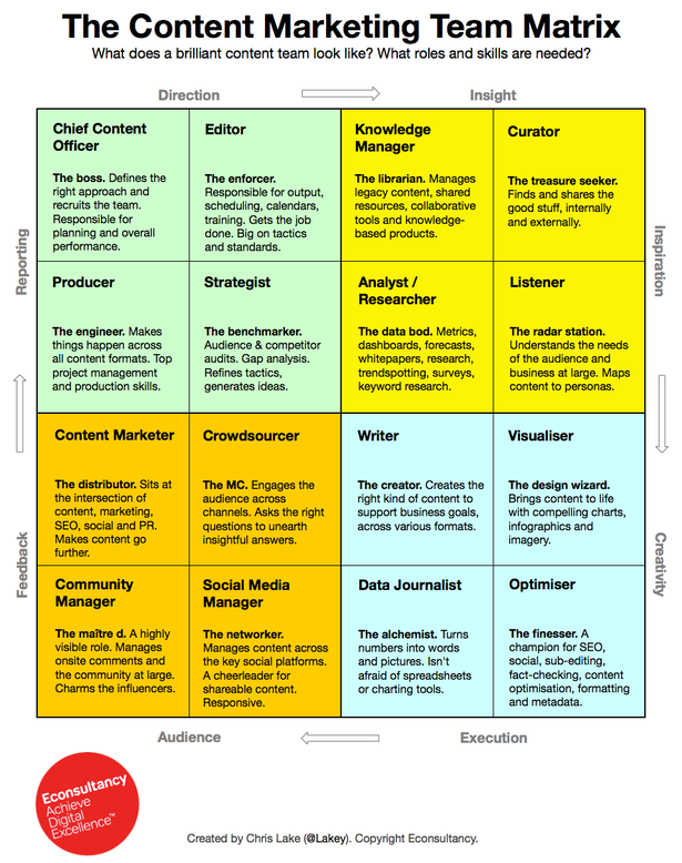 Definir tu plan de marketing de contenidos en redes sociales