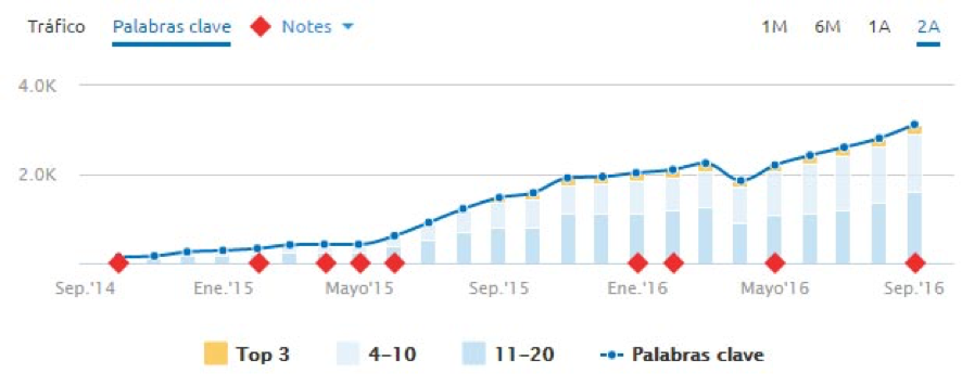 SEMrush.png