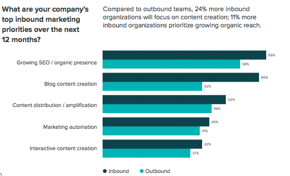 State Inbound Marketing 2016 Hubspot