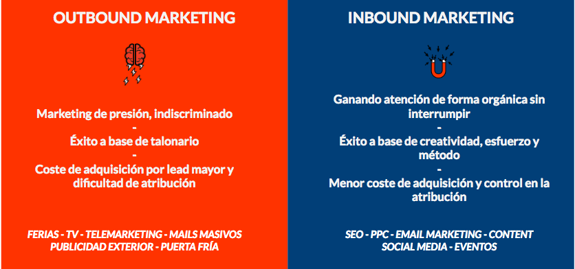 INBOUND MARKETING Vs OUTBOUND MARKETING.png