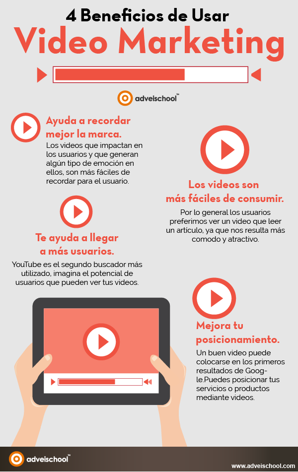 4-beneficios-video-marketing-infografia.png