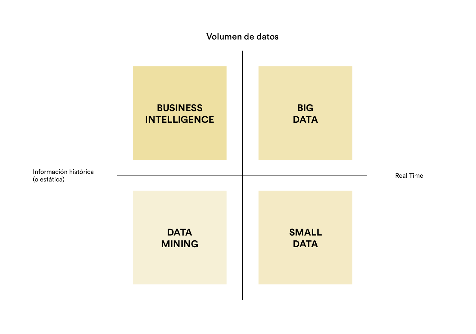 Claves para implementar tu CRM en el sector inmobiliario