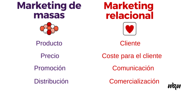 marketing transaccional y relacional