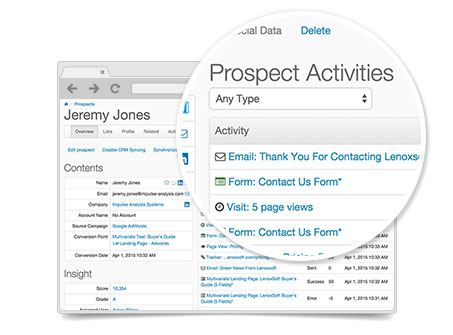 Integration Pardot-Cms