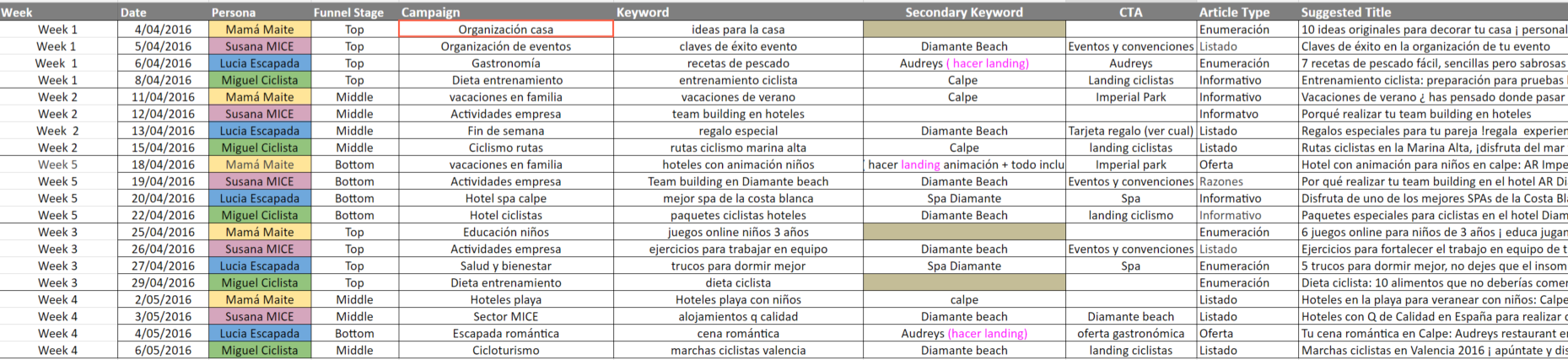 Four week calendar o calendario editorial ejemplo 