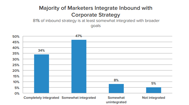 Inbound-marketing-trends-corporate-strategy.png