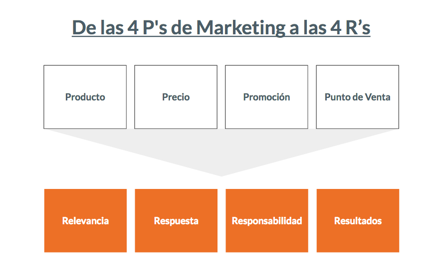 4_R_Contextual_Marketing.png