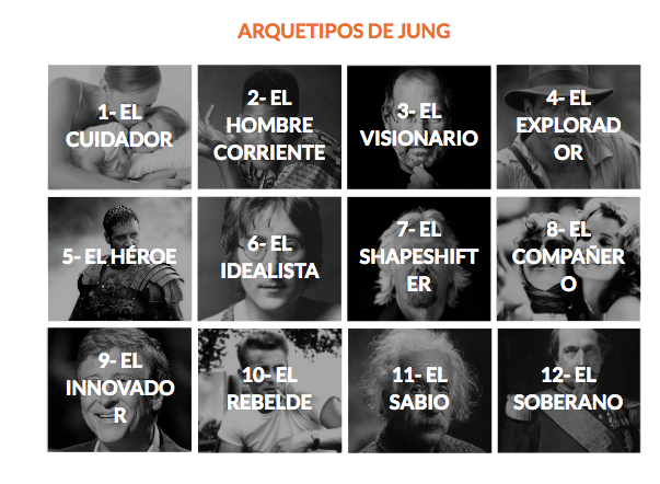 Arquetipos de Jung