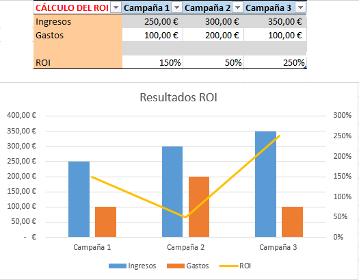 ROI marketing