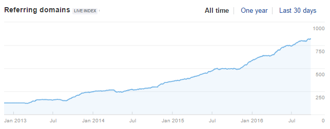 backlinks-ahrefs.png