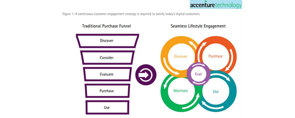 Funnel de ventas