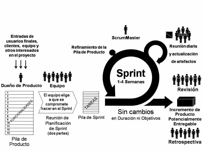 metodologia scrum