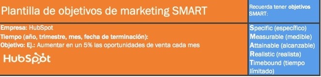 Objetivos SMART - Inbound marketing