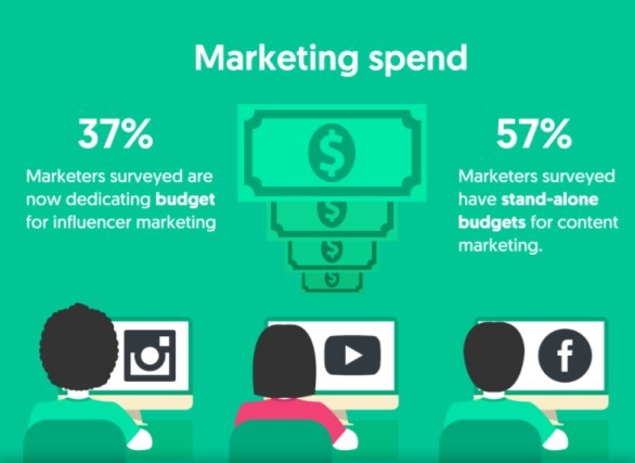 influencer marketing stats