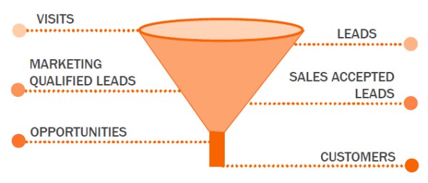 case study smarketing