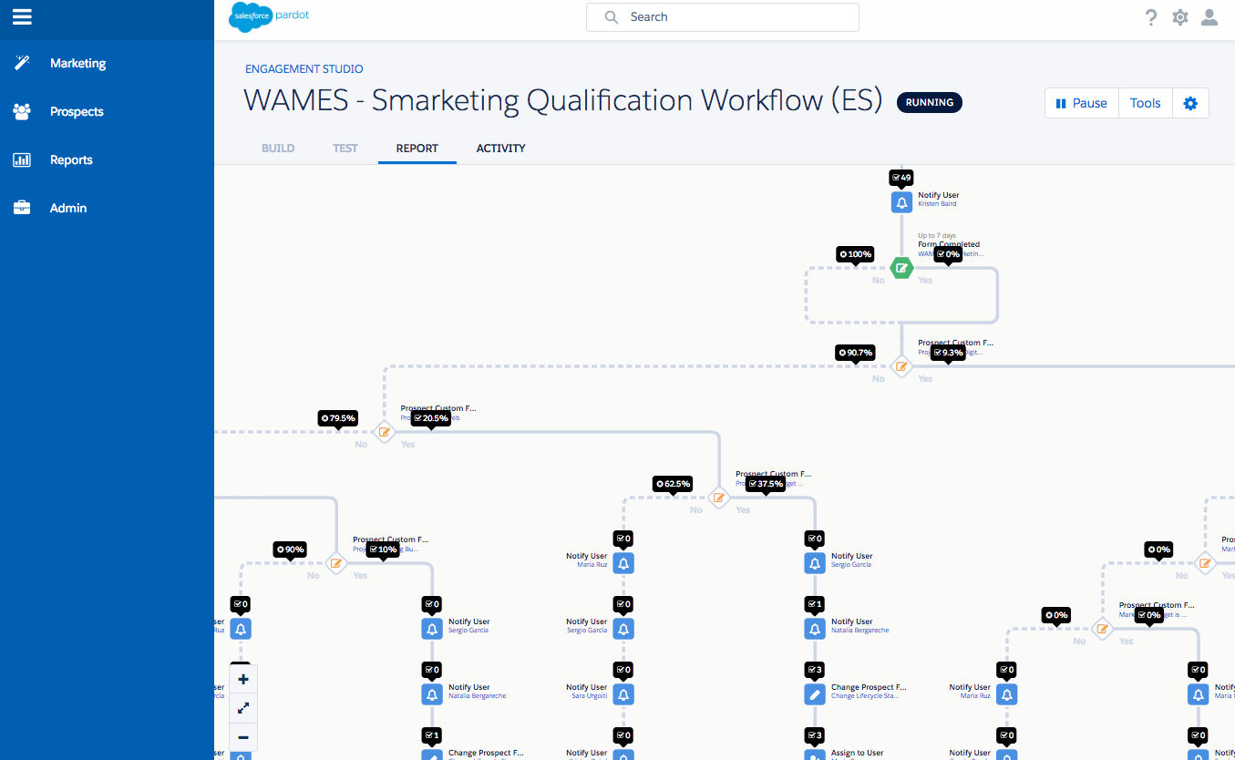 workflow pardot