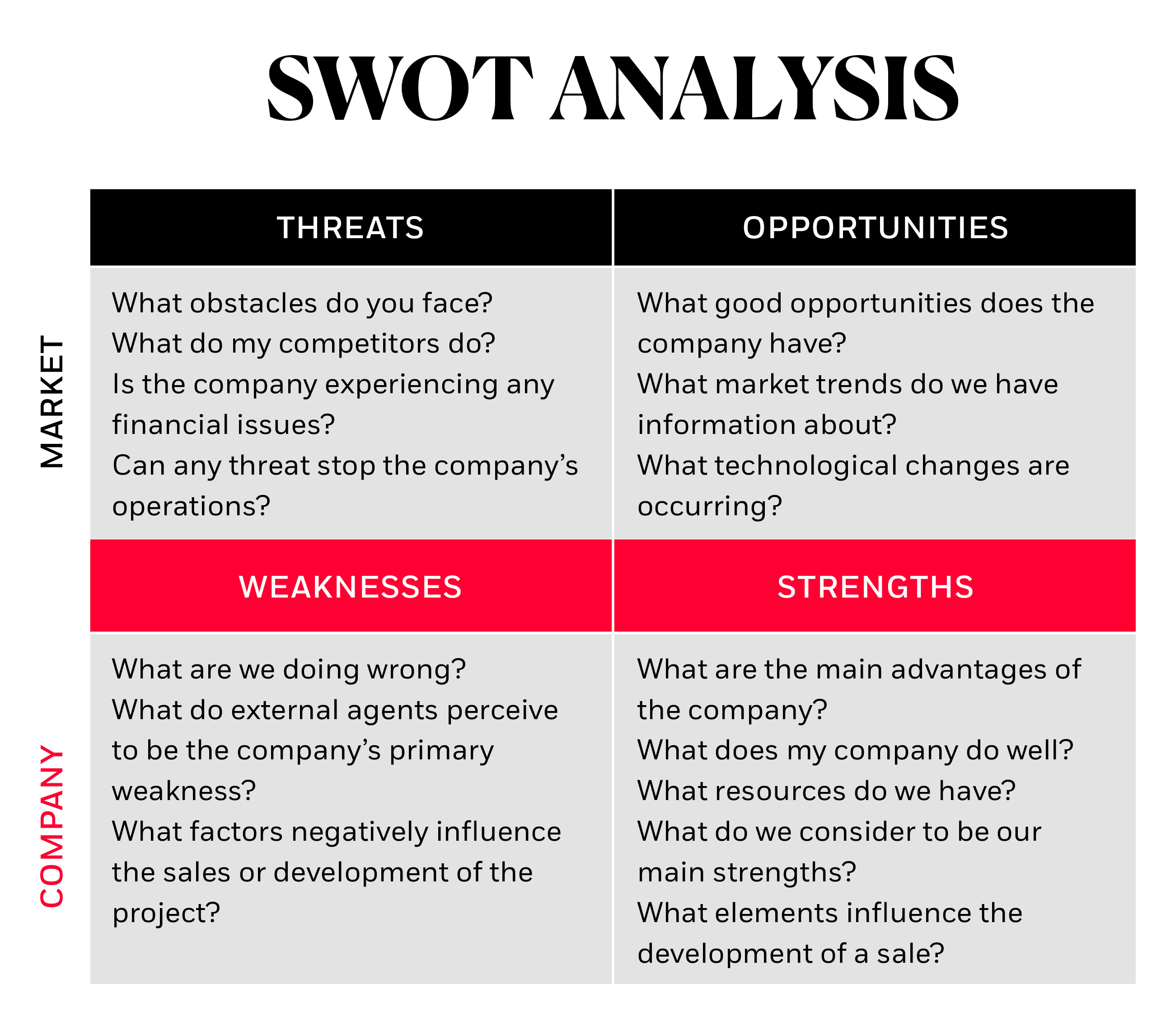 swot analysis in marketing plan example