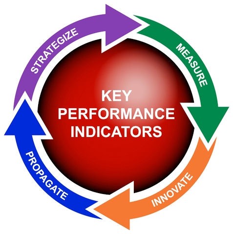 data driven strategies