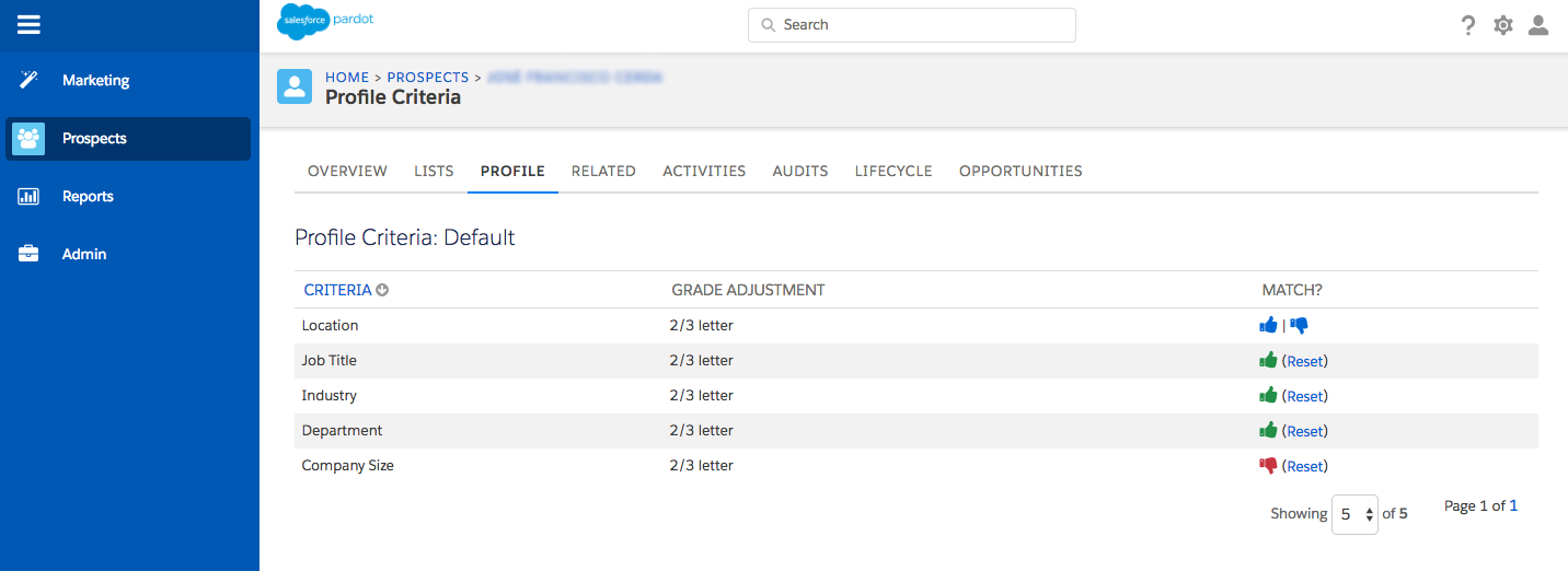 Pardot profile