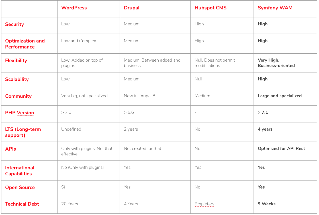 custom cms solutions