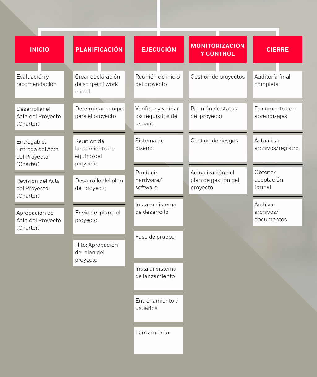  sistema gestión de proyectos