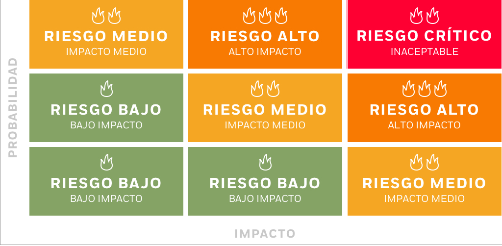 cuadro de gestión de riesgo en proyectos