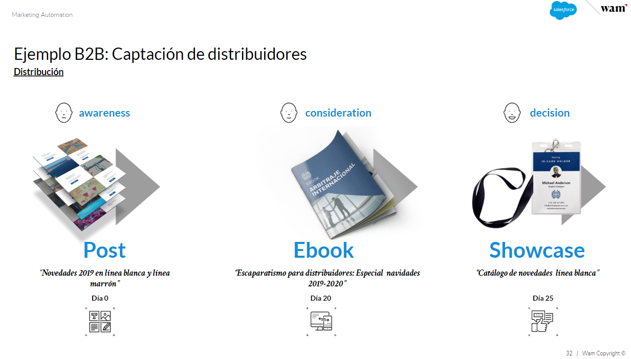 Captacón de distribuidores