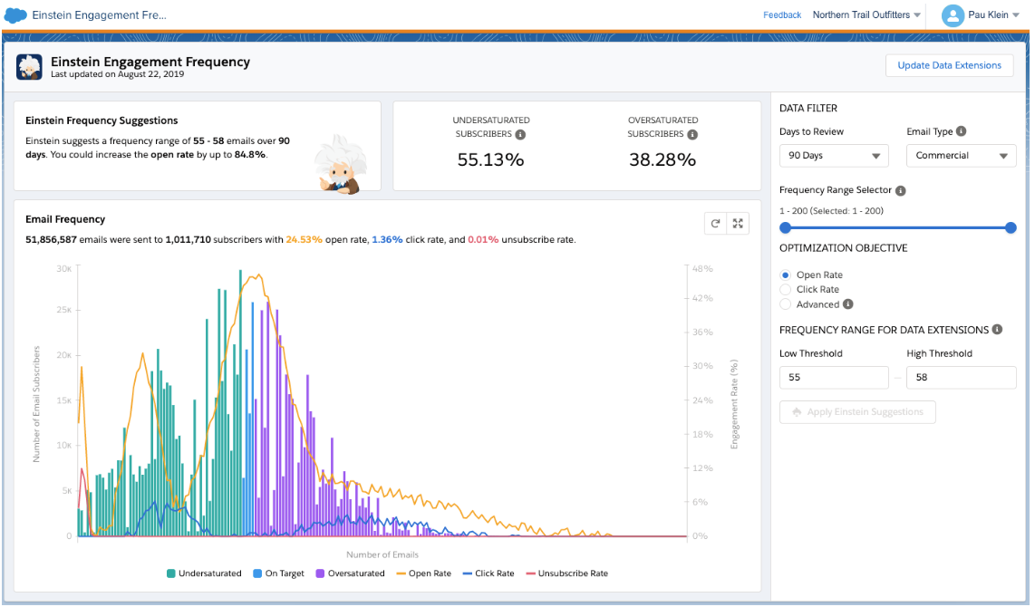 Salesforce Einstein engagement frequency