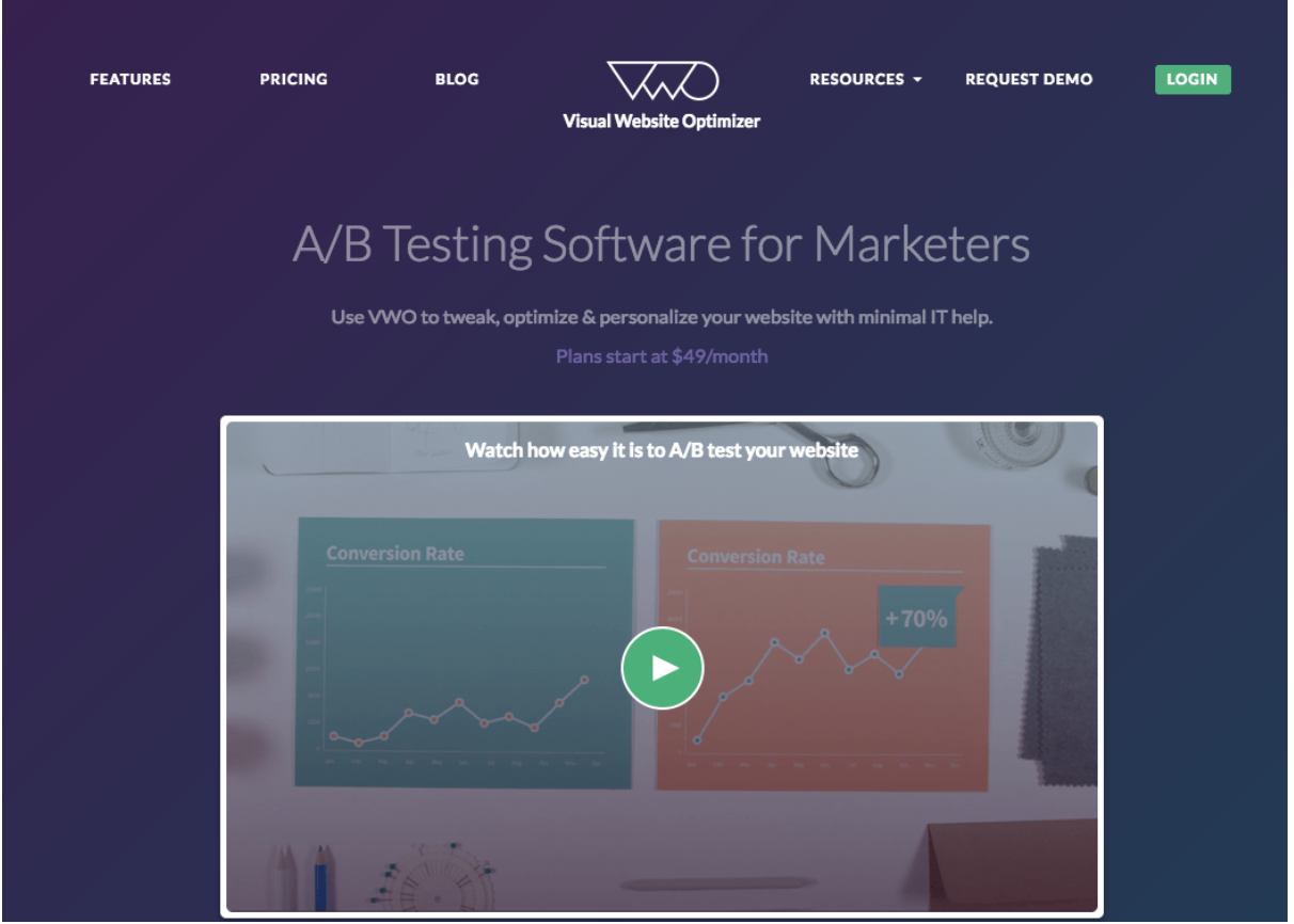 A/B test CRO