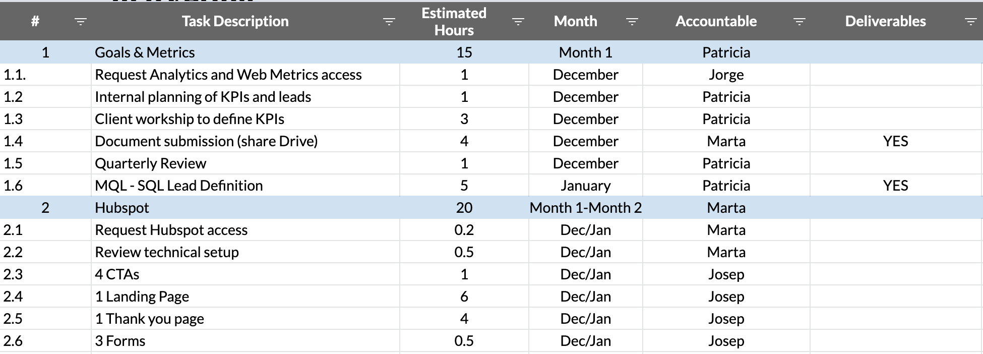 project management work breakdown structure 