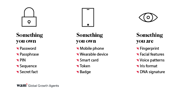 What is Secure Customer Authentication and what does it entail? EU Revised Directive on Payment Services