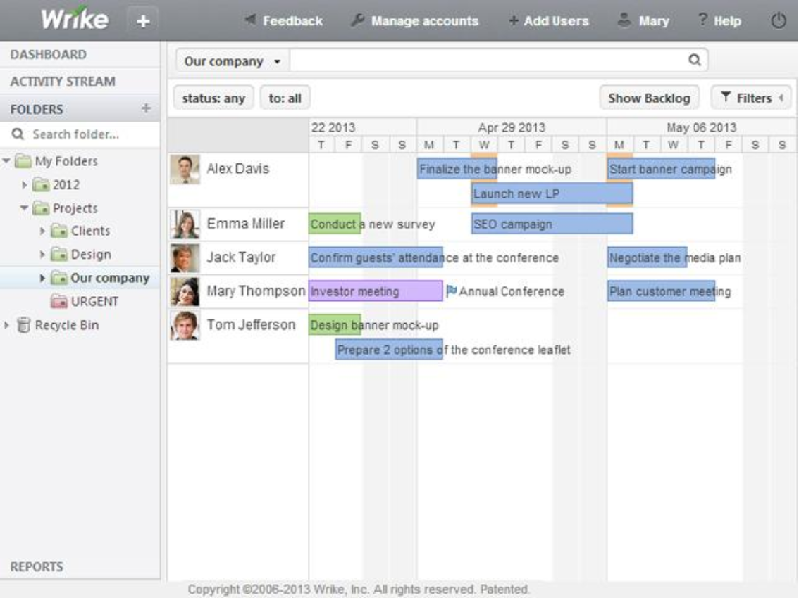 project management software for timeframes