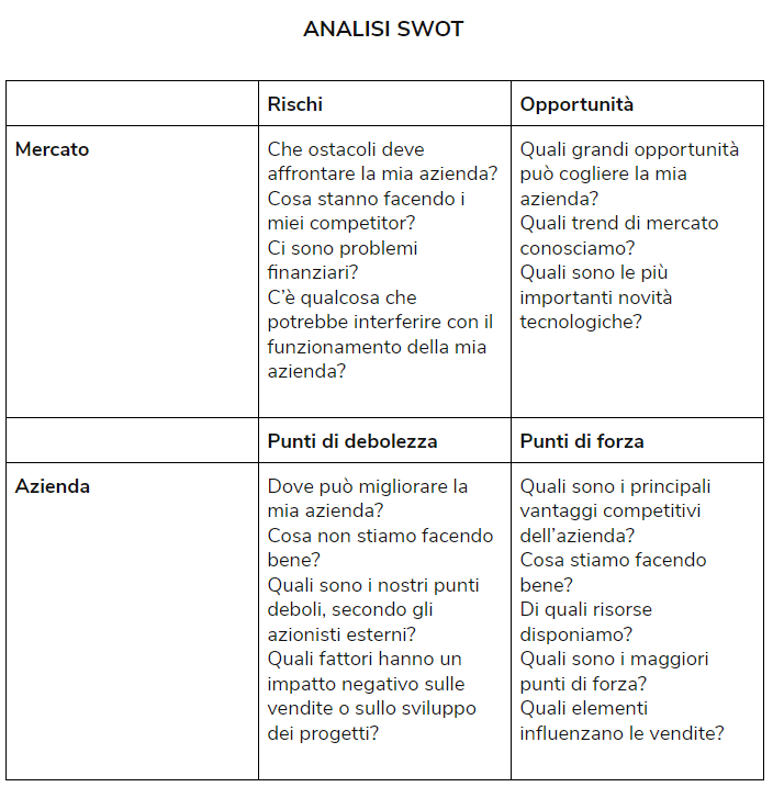 Analisi SWOT