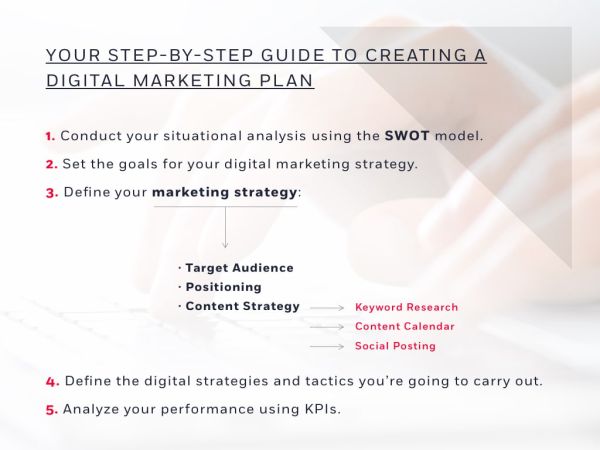 Online Marketing Strategy Template from www.wearemarketing.com