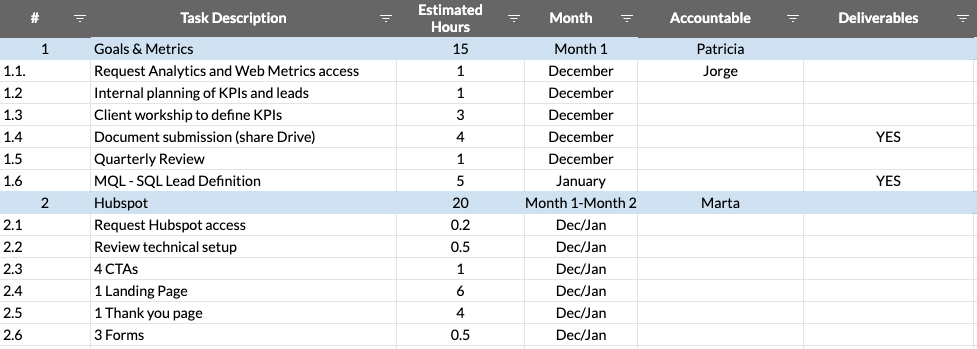 work breakdown structure project management