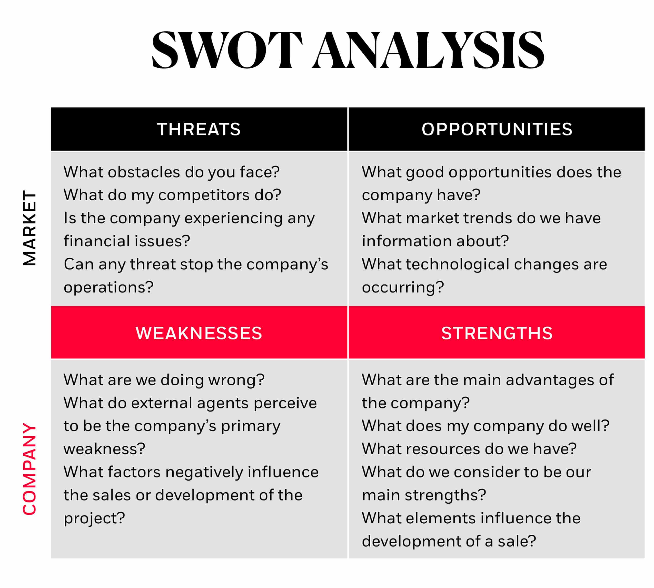 Análise SWOT de marketing digital