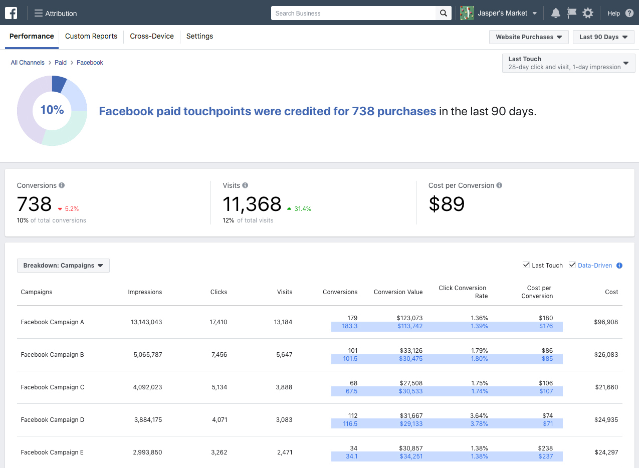 Facebook attribution