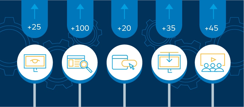 The benefits of lead scoring