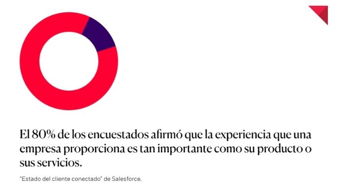 Encuesta customer experience “Estado del cliente conectado” de Salesforce